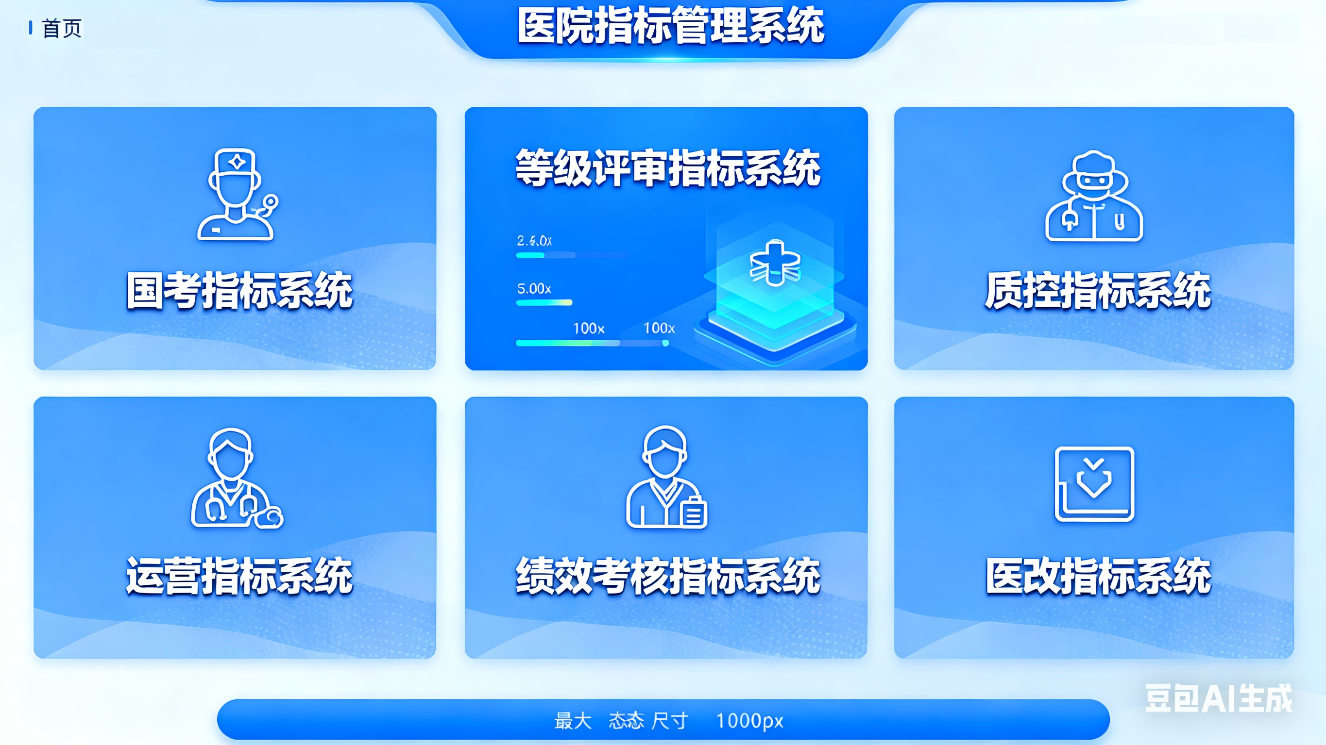 医院管理指标系统