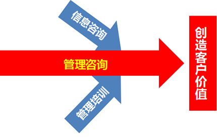 深圳创造者管理咨询有限公司